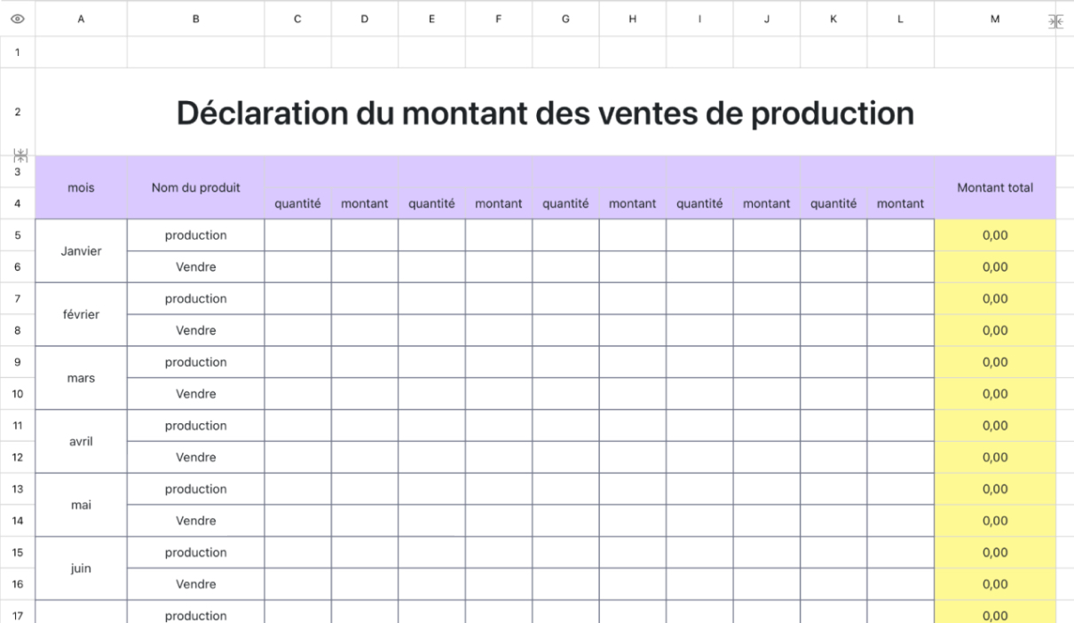 Déclaration du montant des ventes de production